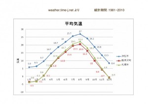 気温-001